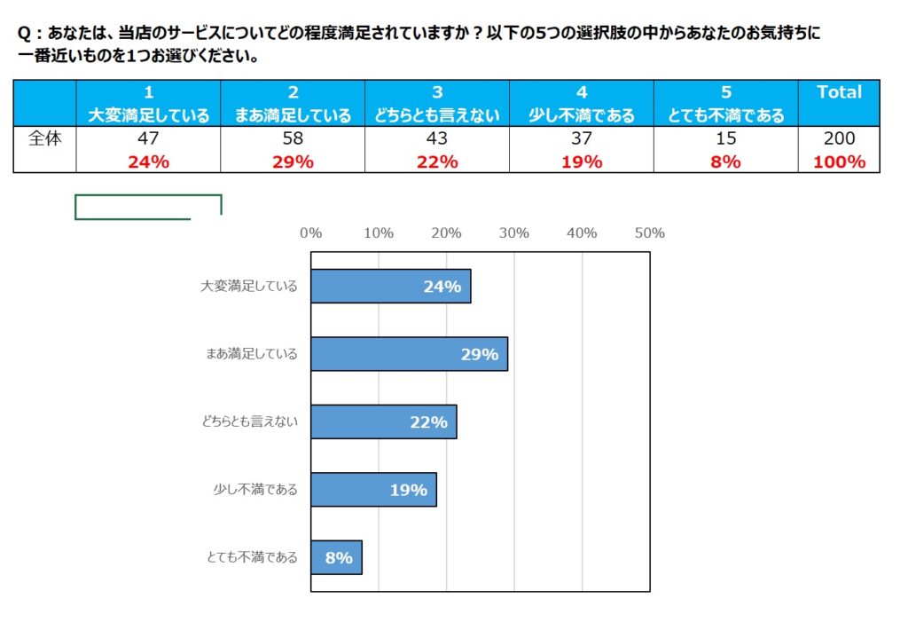 アンケート集計の基本 初心者必見 クロス集計こそ集計の基本であり分析の全て マーケティングリサーチの学び場