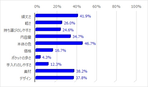 graph_top1box