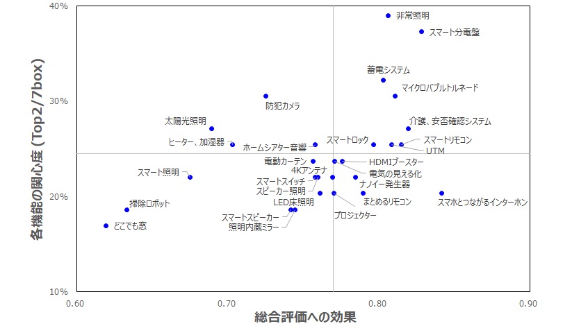 scatter_chart