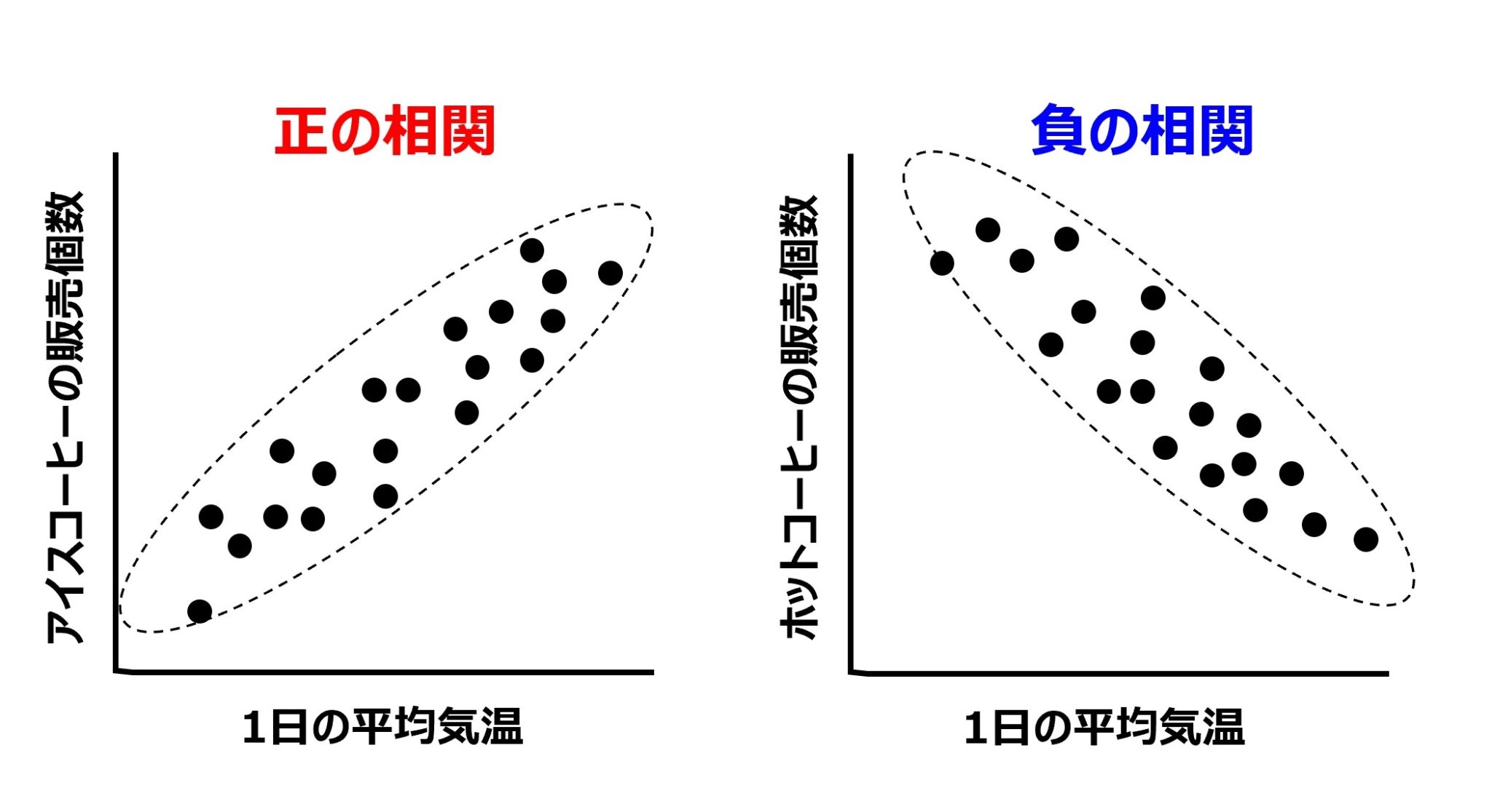 『相関』を舐めると痛い目に合う~マーケティング統計の基礎知識~ マーケティングリサーチの学び場『Lactivator』 『相関』を舐めると痛い目に合う~マーケティング統計の基礎知識~ マーケティングリサーチの学び場『Lactivator』